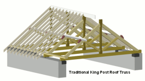 king post roof truss