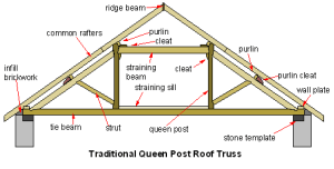 queen post roof truss