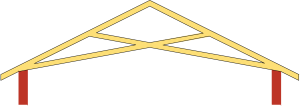 scissor roof truss design